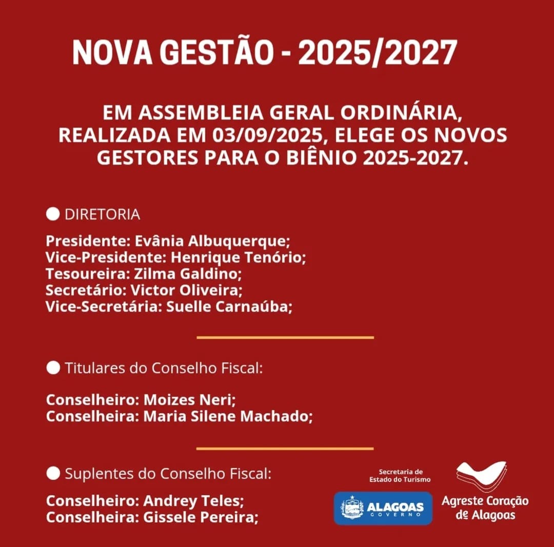 Gestores IGR Agreste